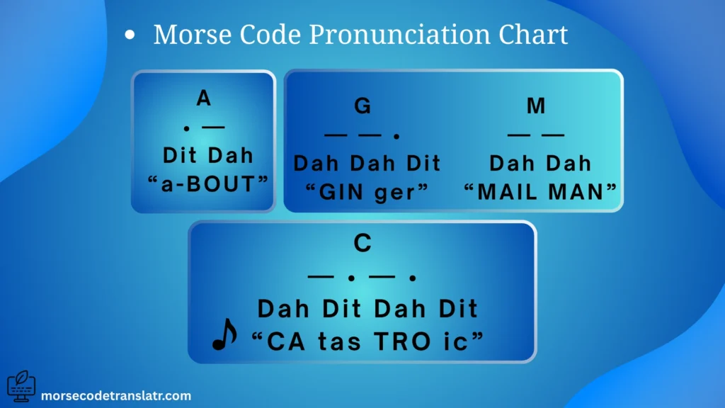 Learn Morse Code morse chart fff 1 1