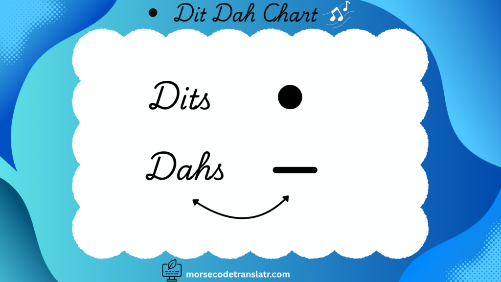 Learn Morse Code morse chart fff 2