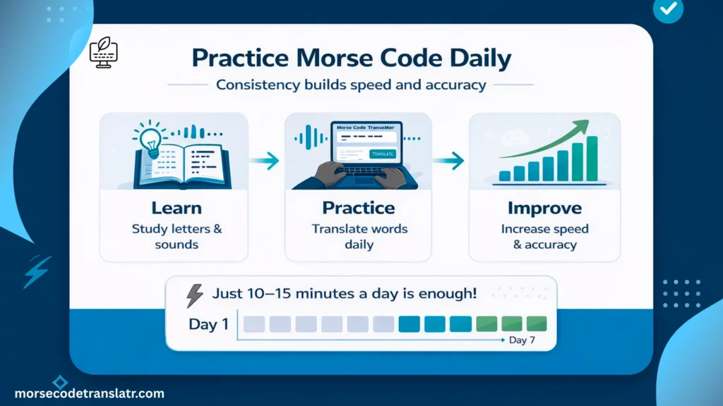 Learn Morse Code morse chart fff 2