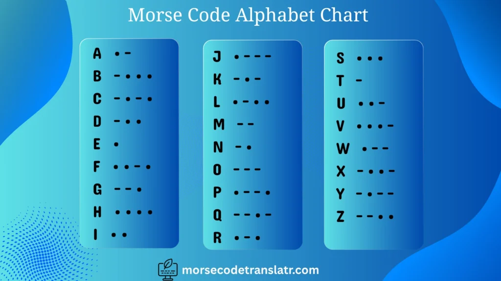 Learn Morse Code morse chart fff 4