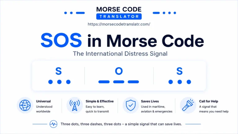 SOS SOS in Morse Code image