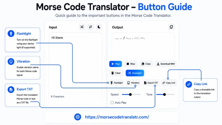 Morse code translator Morse Code Translator interface showing Flashlight, Vibration, Export TXT, and Copy Link features with button guide