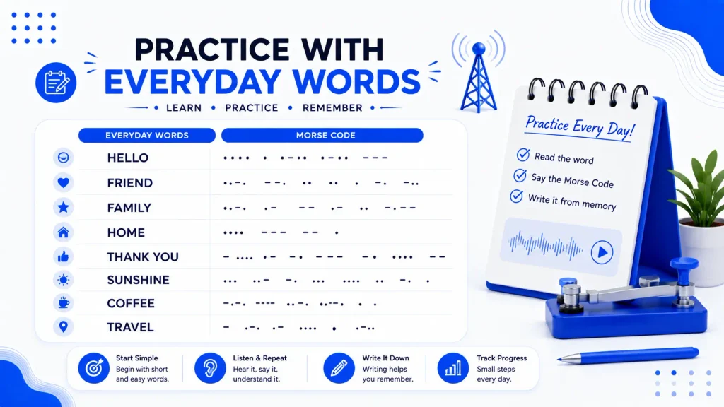 Practice Morse code with everyday words and their corresponding dot-and-dash patterns.
