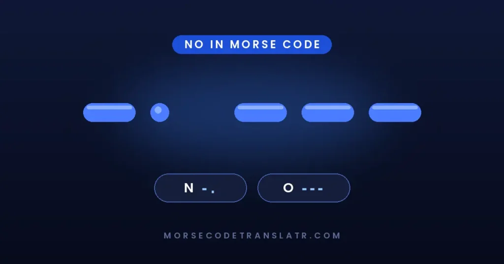 No in Morse Code "No" in Morse code (-. ---) shown as glowing blue dots and dashes on a dark background, with N and O letter breakdown